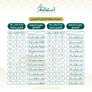 أكاديمية استقامة لتعليم القرآن الكريم