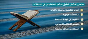 أنشطة حلقات التحفيظ: تعزيز الحفظ، التدبر، والتفاعل (لجميع الأعمار) 2 أنشطة متنوعة في حلقات التحفيظ