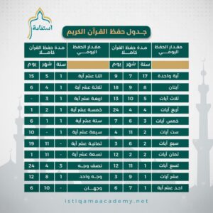 جدول حفظ القرآن الكريم: دليلك الشامل لرحلة حفظ متقنة وميسرة (للكبار والمبتدئين) 5 جدول حفظ القرآن الكريم