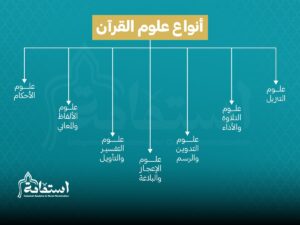 انواع علوم القرأن